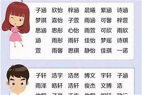 女忌用字|关于起名字的一些忌用字